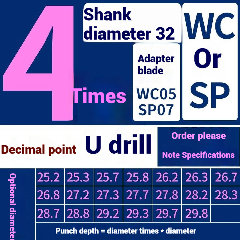 1059-u-drill cutter bar violent drilling u-turn drills WC inserts flat bottom deep hole extension lathe with CNC water jet fast drills Shandong Denso Pricision Tools Co.,Ltd.